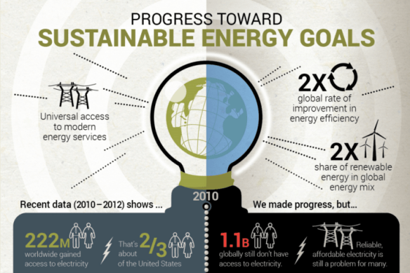 progress on sust energy