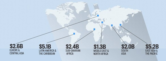 ifc_2016ar_global_impact_banner_928px344_091516