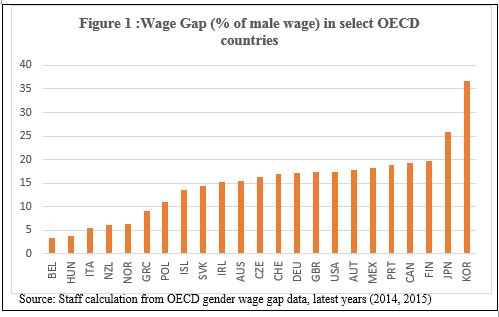 fig1-wages-iwd_blog