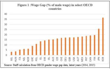 fig1-wages-iwd_blog