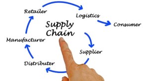 supplychain