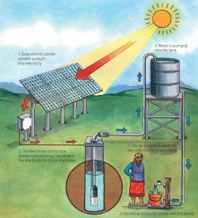 solar-pumping-handbook-1