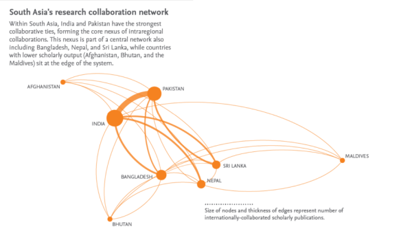 SA research collaboration network