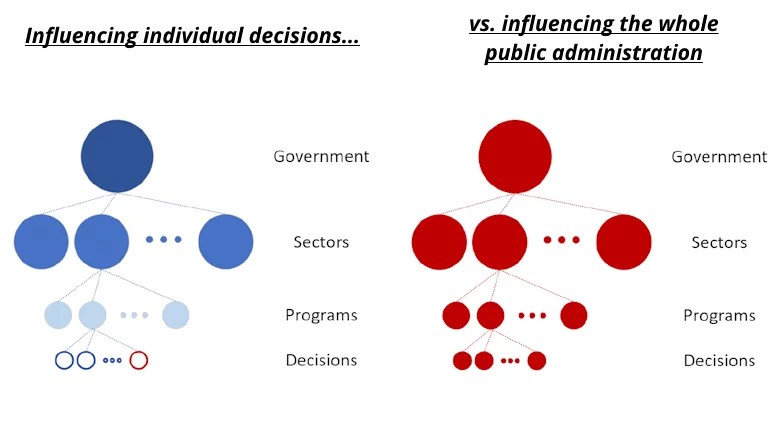 Figure1-InfluenceDecisions